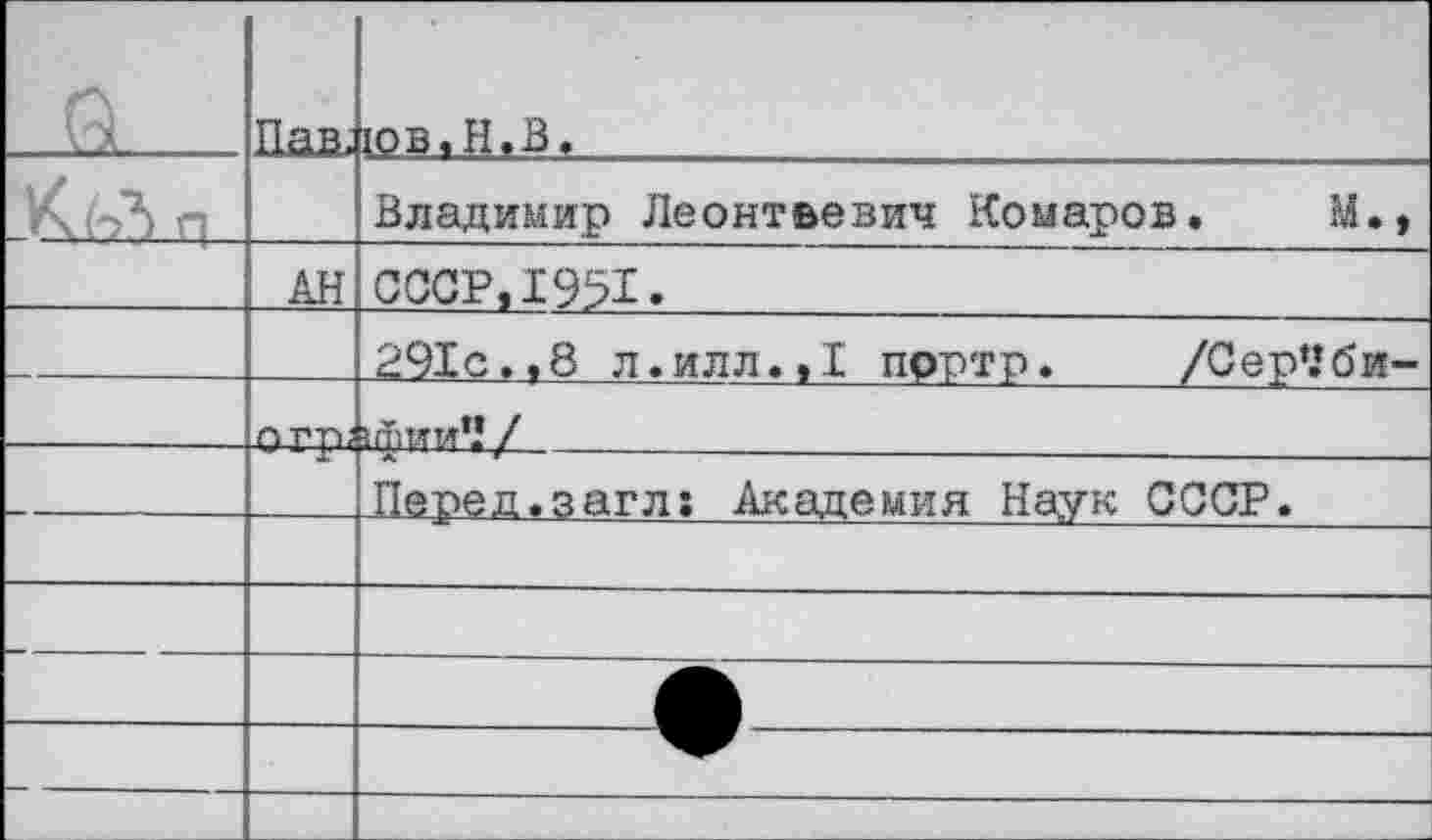 ﻿_0	 КьЪ п	Пав.	юв,Н,В.	 Владимир Леонтьевич Комаров.	М.,
	АН	СССР, 19%.
		291с.,8 л.илл.,1 прртр.	/Сергеи-
	огр;	1фии*! /
		Пеоед.загл: Академия Наук СССР.
		
		
		
		
			